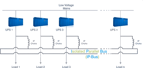 Makker Safe Power Systems - Isolated Parallel System (IP-bus) by PILLER