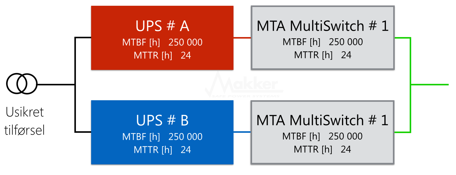 Makker PowerCombo - Nettverkselektronikk med enkel strømforsyning via MultiSwitch ATS